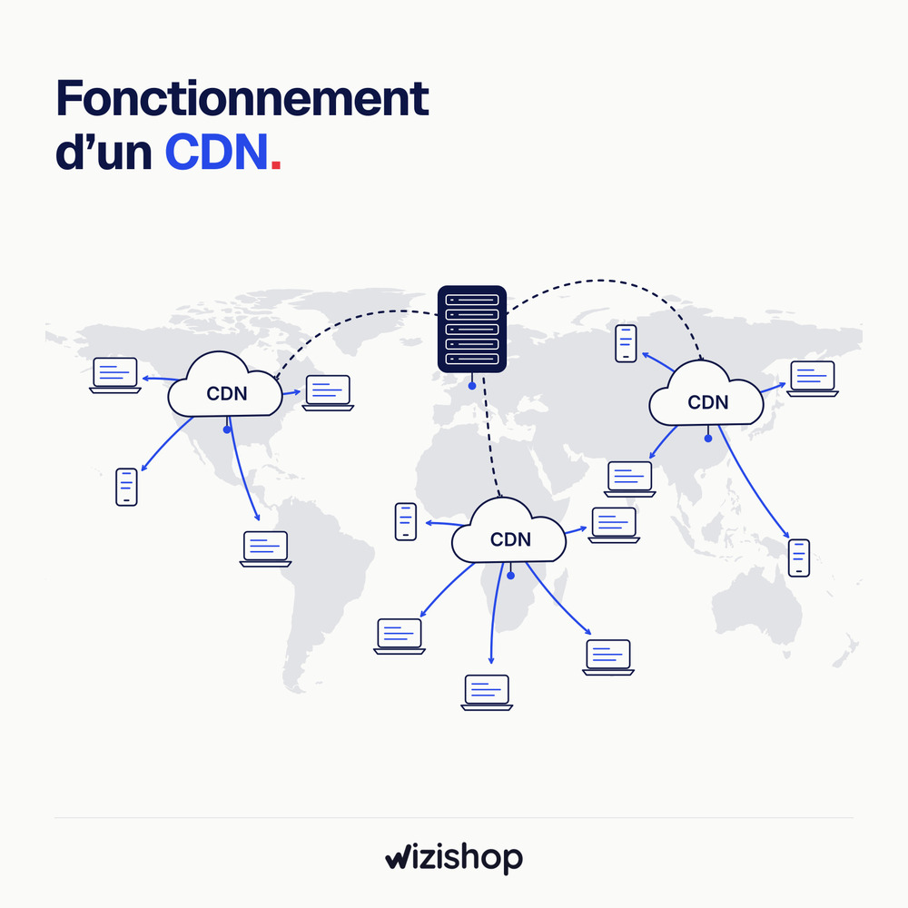 fonctionnement cdn